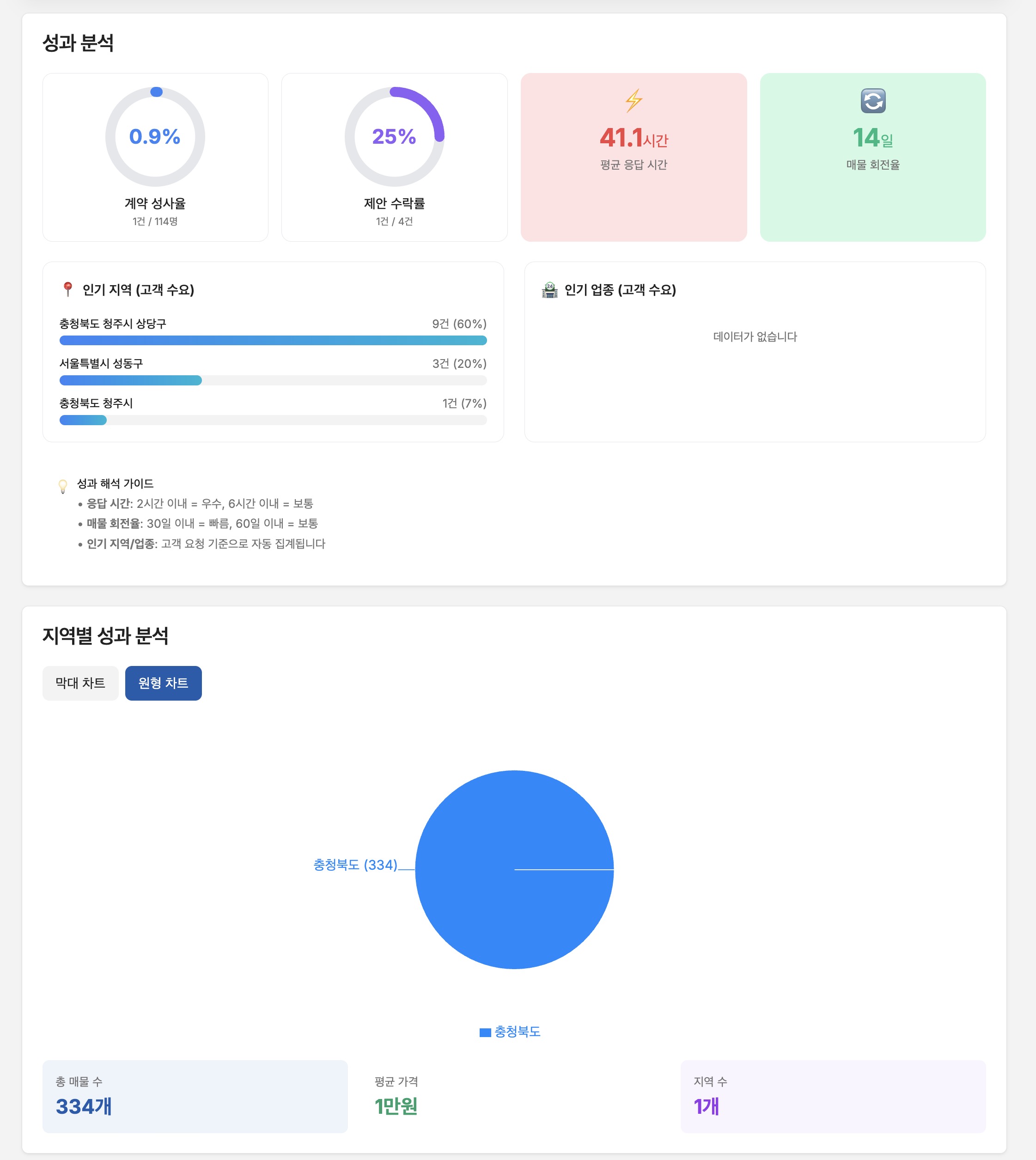 통계 대시보드